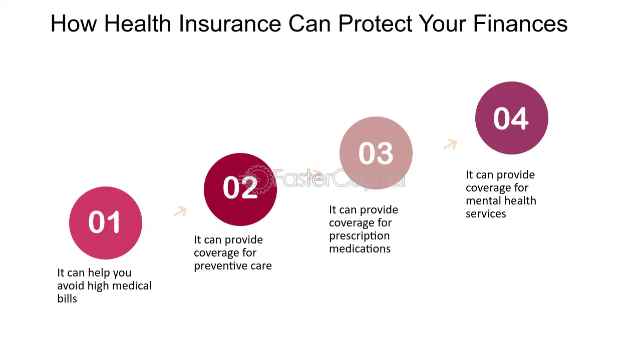 What is Insurance Coverage in Finance?