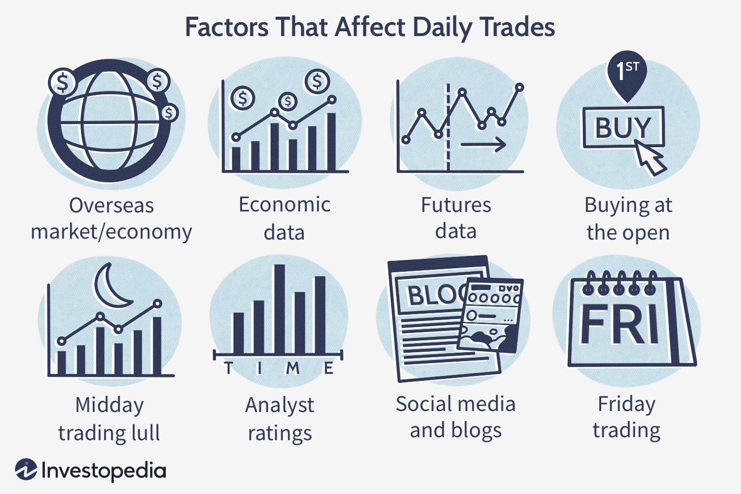 Factors to Consider in Stock Exchange