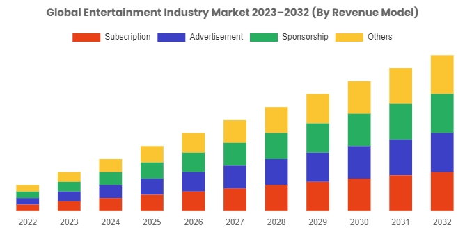 The Latest Entertainment News: Everything You Need to Know in 2024