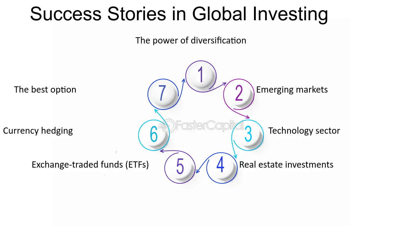 Understanding International Capital Gains: A Guide for Global Investors