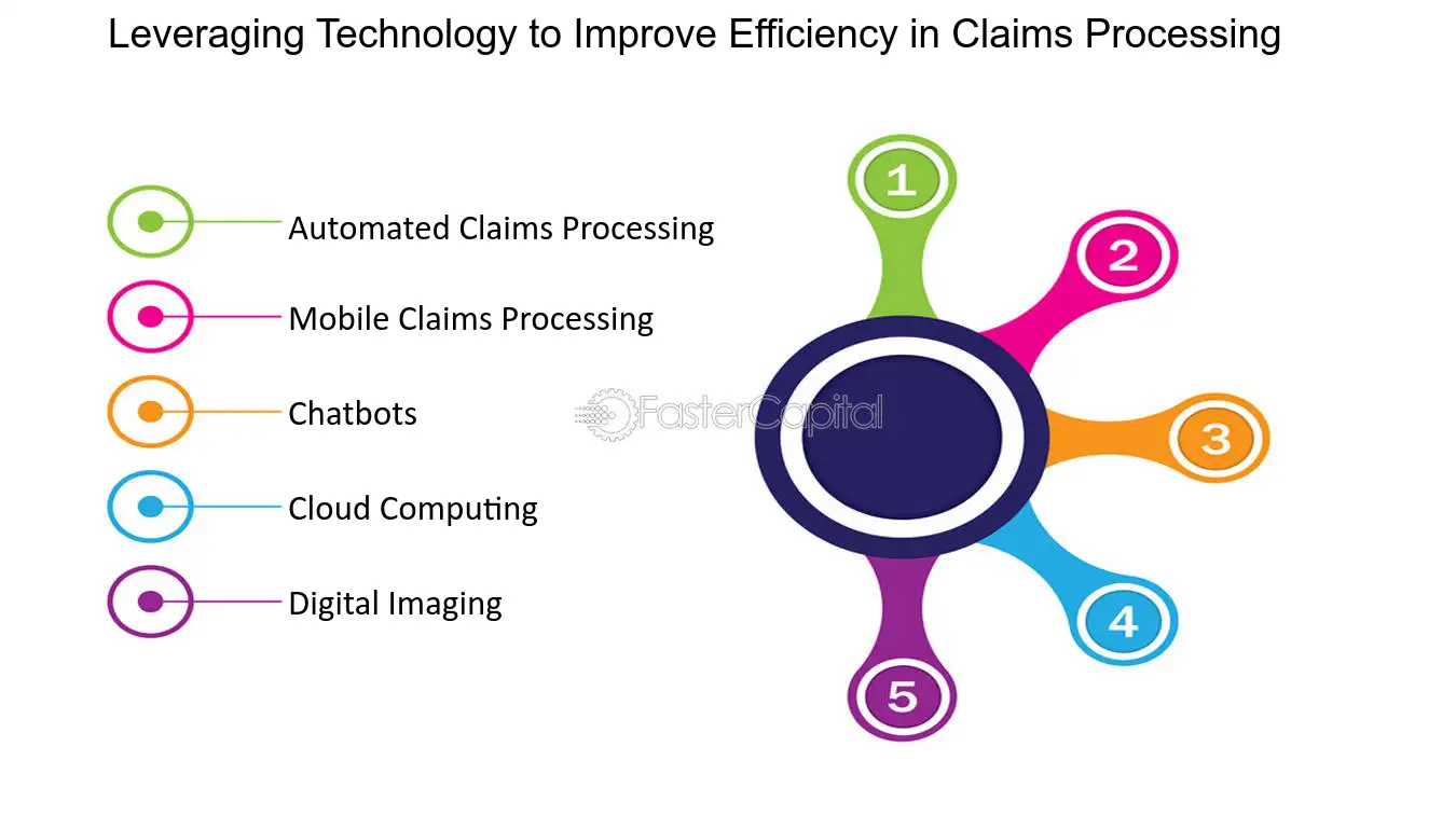 Leveraging Technology to Maximize Returns: A Guide to Business Stocks